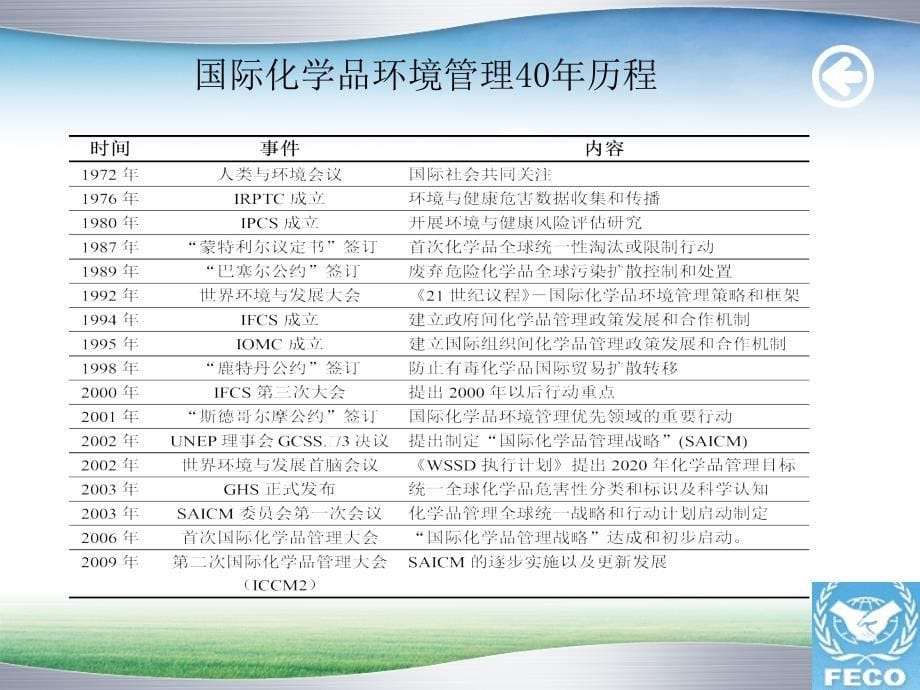 国内外危险化学品安全管理概况课堂PPT_第5页