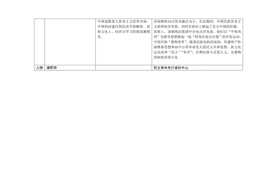 修改近代世界和近代中国提纲一.doc_第4页