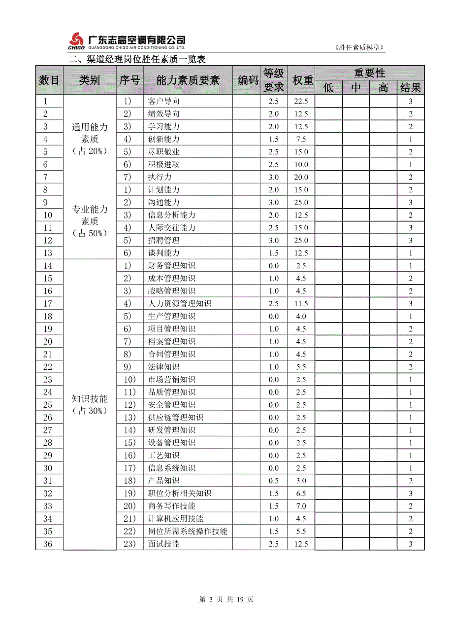 招聘经理岗位专业能力素质模型_第3页