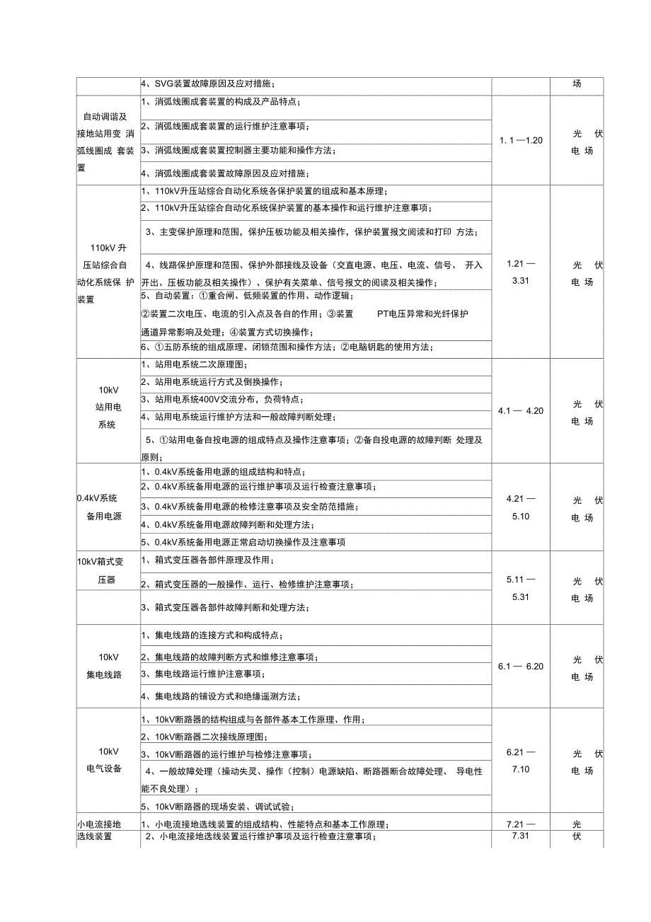 光伏电站培训光伏电站的培训计划_第5页