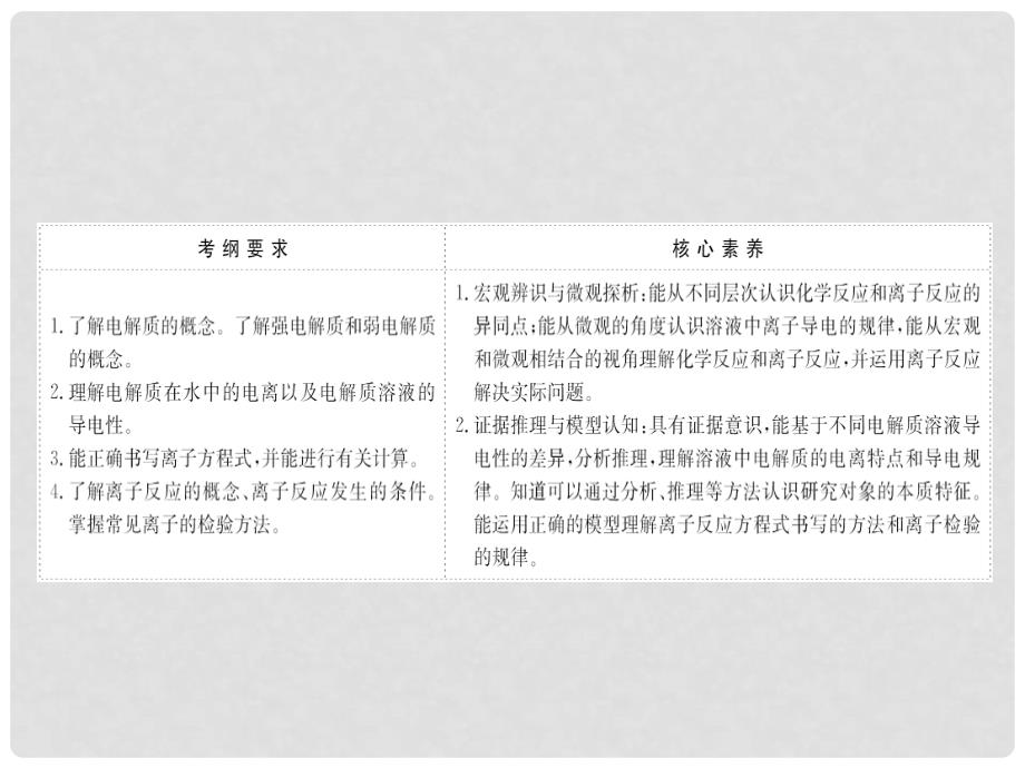 高考化学一轮复习 第二章 化学物质及其变化 2.2 离子反应课件_第2页