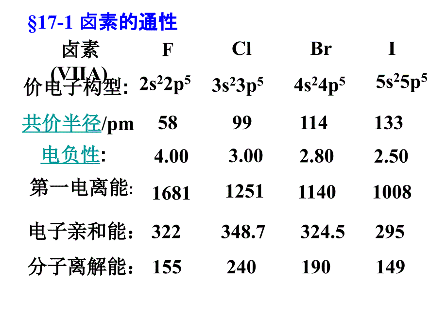 内蒙古民族大学无机化学吉大武大版第7章卤素_第4页