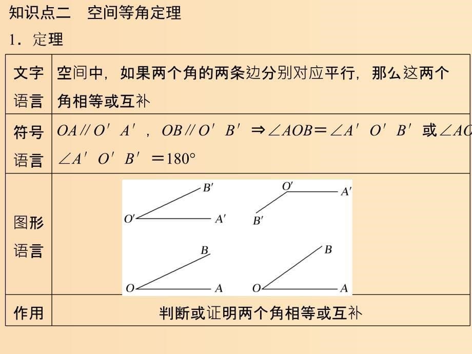 2018-2019高中数学第一章立体几何初步1.4.2空间图形的公理二课件北师大版必修2 .ppt_第5页