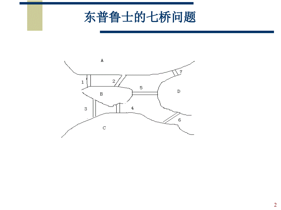 《数据结构图》PPT课件_第2页