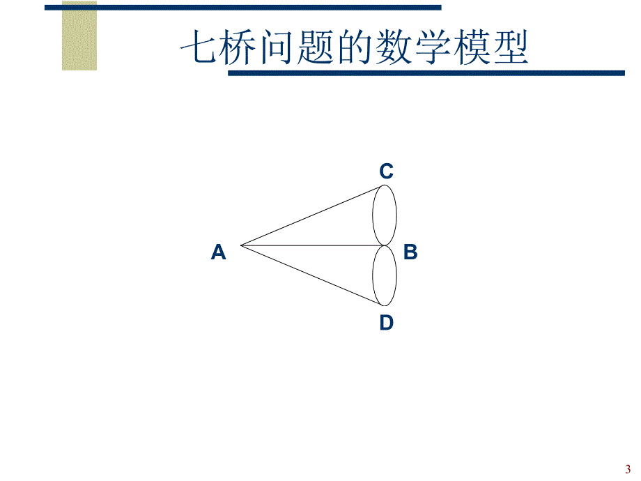 《数据结构图》PPT课件_第3页