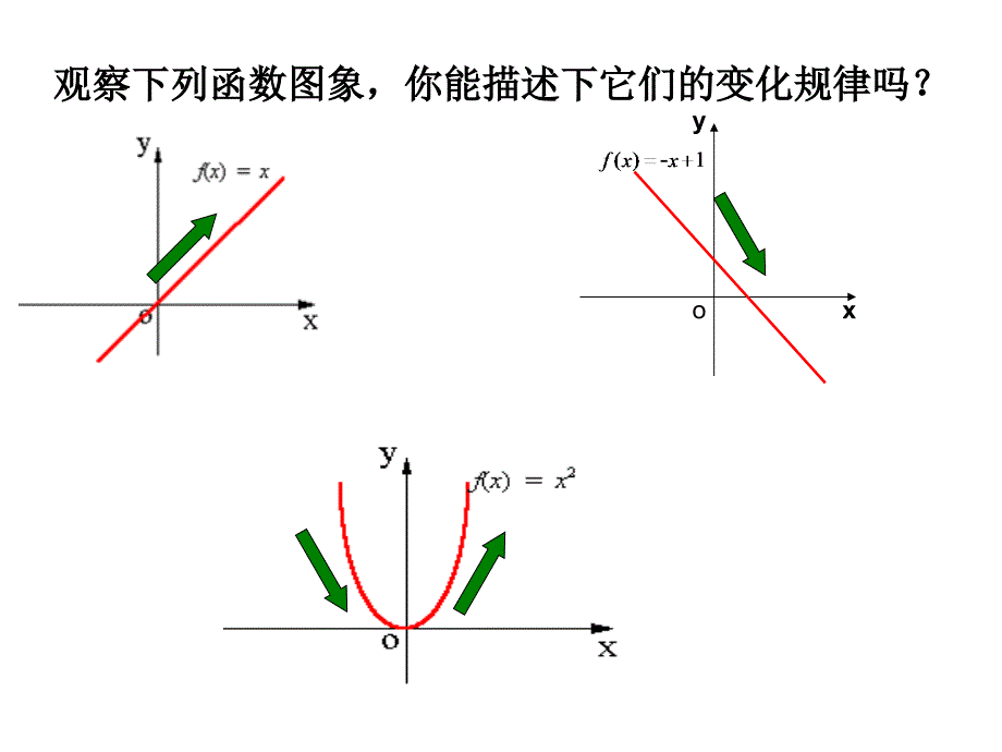 1.3.1函数的单调性课件游双菊_第2页