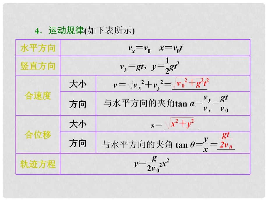 高考物理一轮复习 第4章 第2节 抛体运动课件 新人教版_第4页