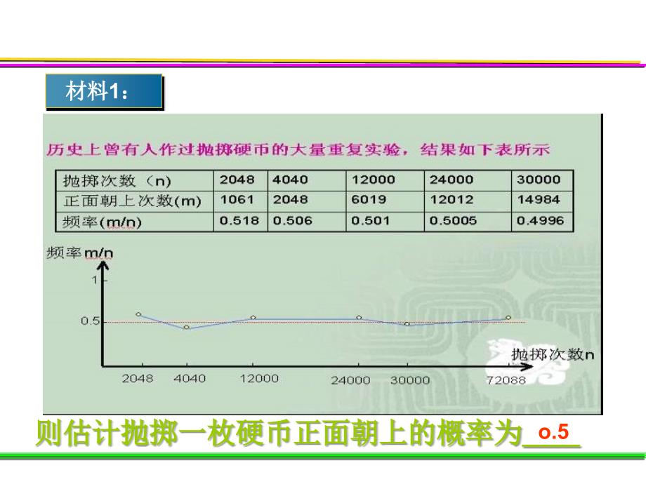 九年级数学用频率估计概率课件_第3页