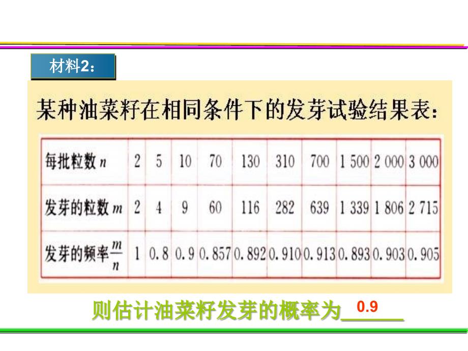 九年级数学用频率估计概率课件_第4页