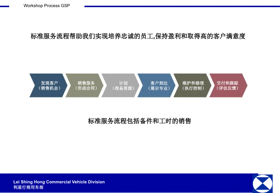 汽车经销商标准服务流程_第3页