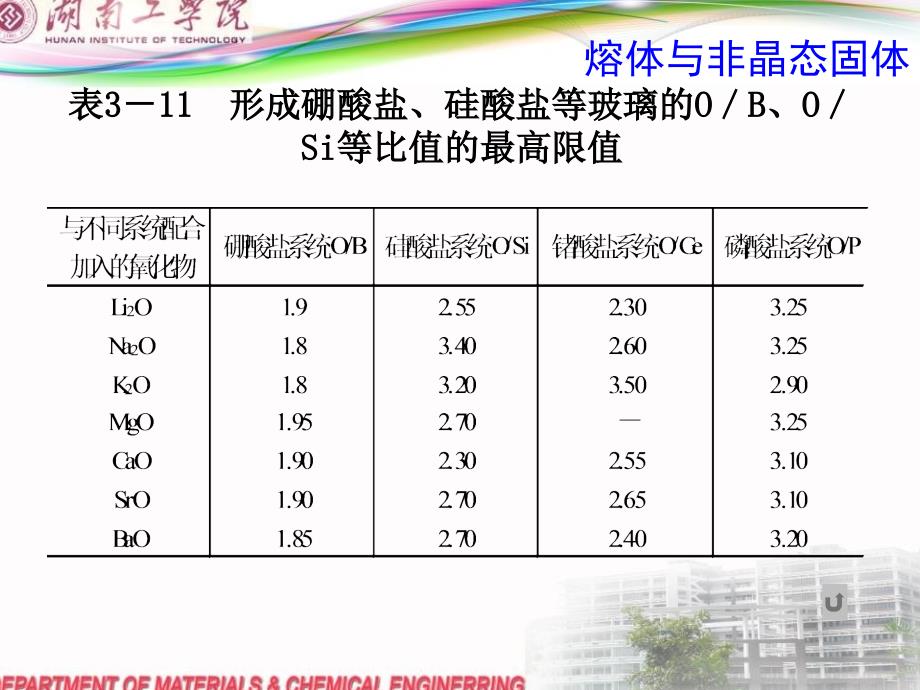 新编-第三章熔体与非晶态固体第二讲-精品课件_第4页