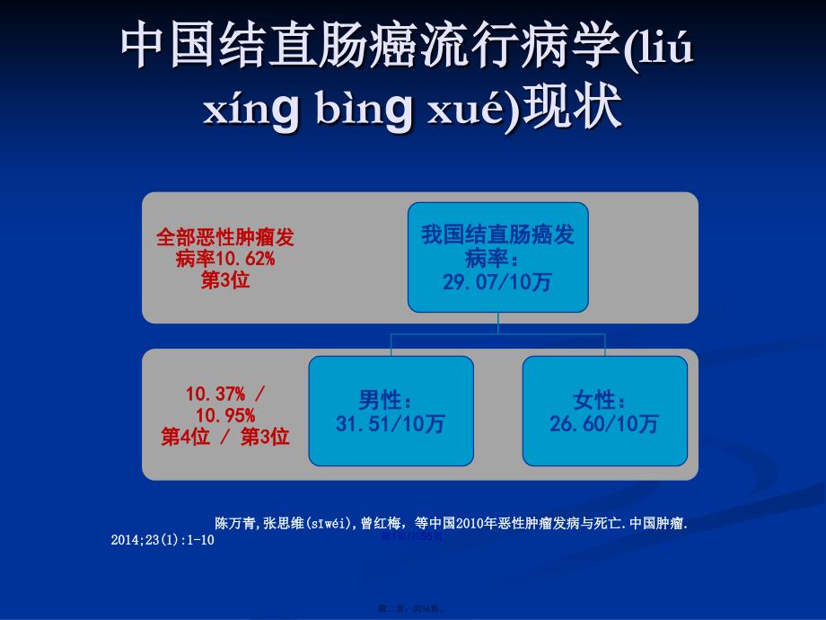 结直肠癌中医治疗学习教案_第2页