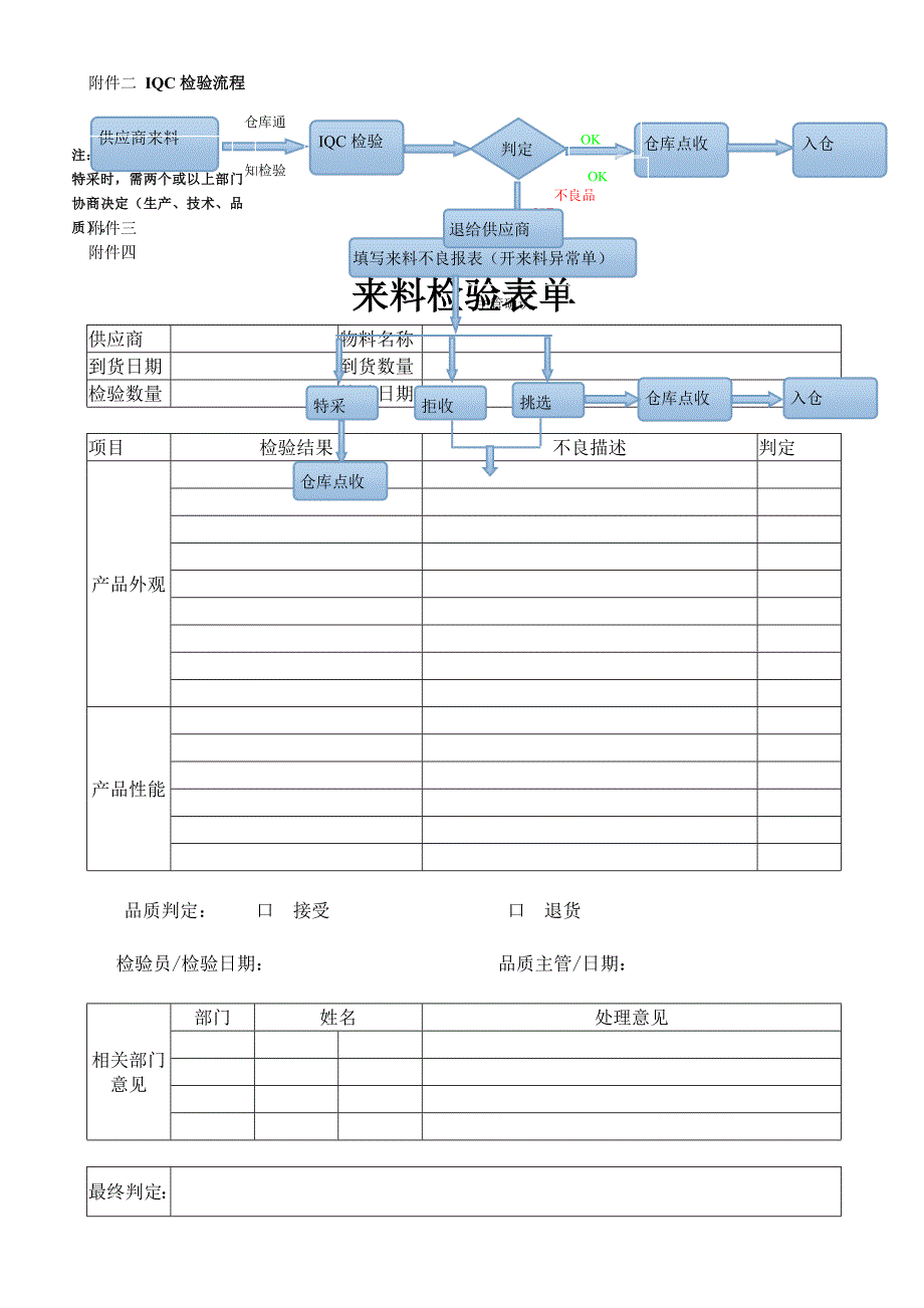 IQC和OQC抽样检验规范_第2页