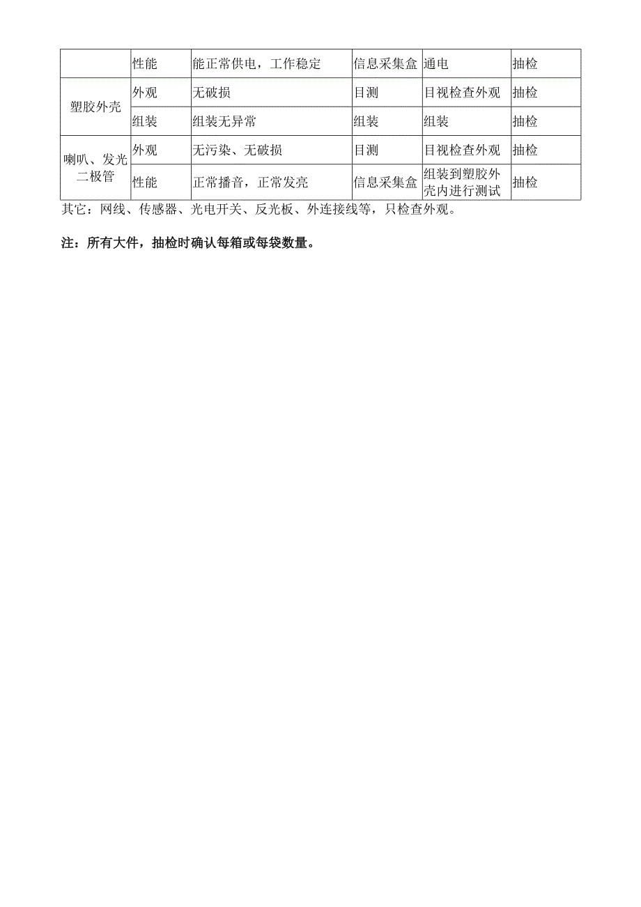 IQC和OQC抽样检验规范_第5页