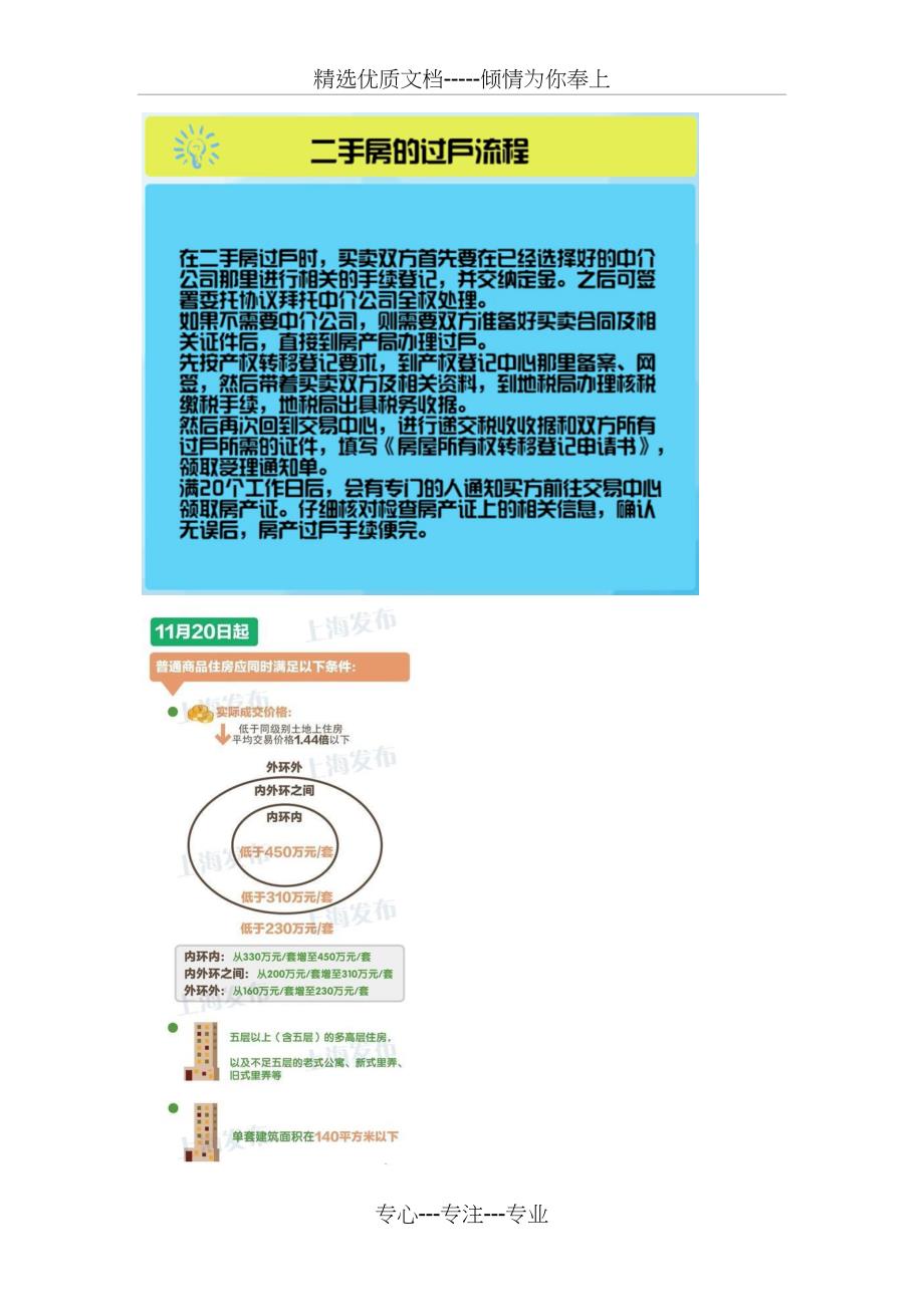 上海二手房买卖税费贷款过户须知_第4页