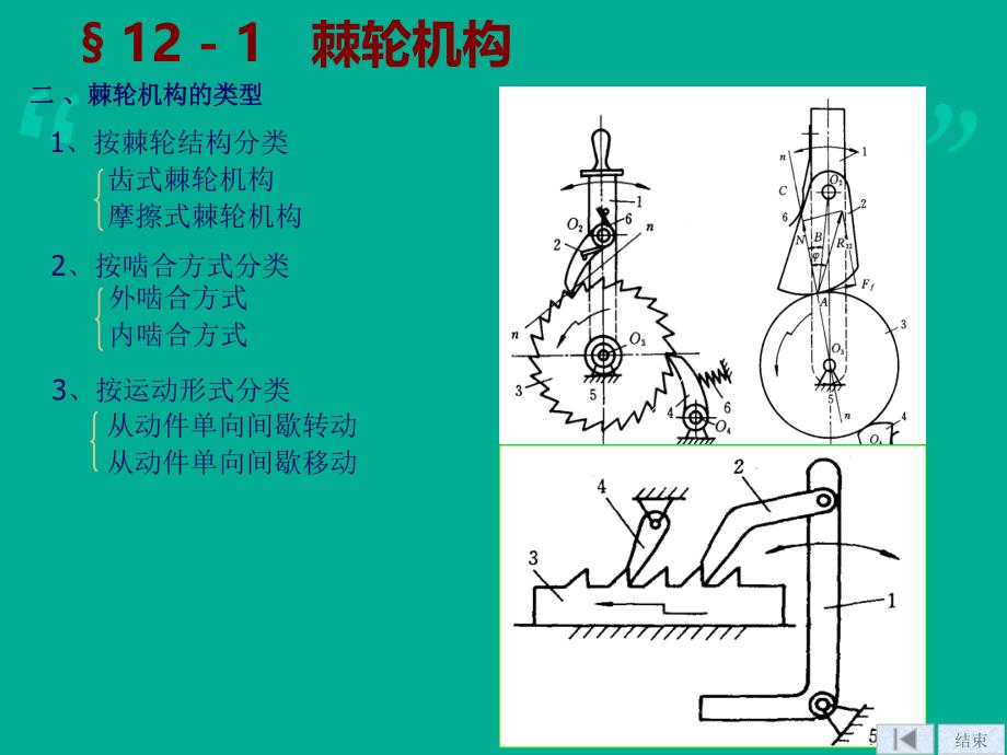 机械设计手册-常用机构_第4页