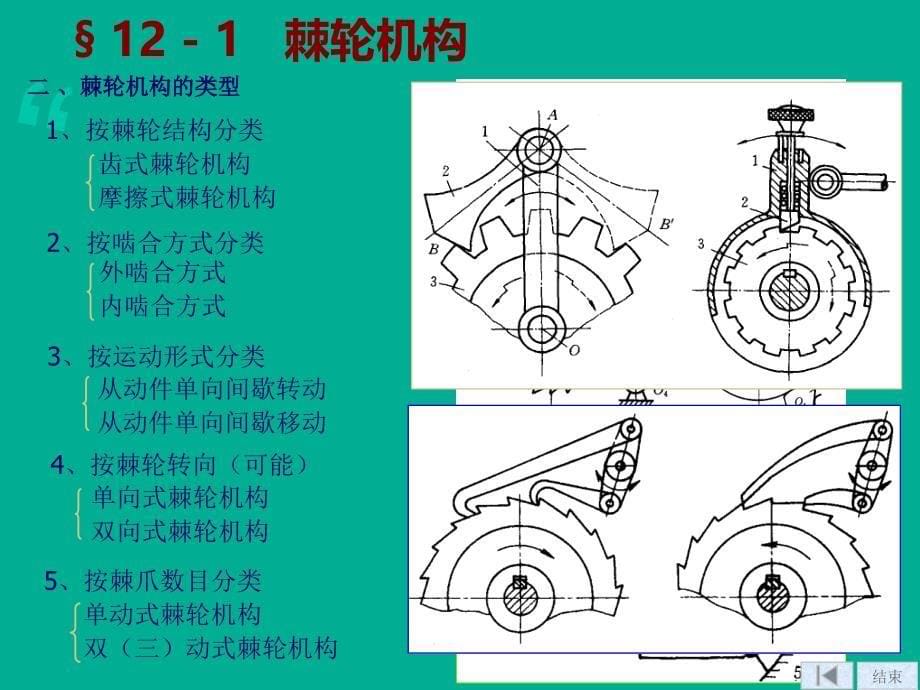 机械设计手册-常用机构_第5页