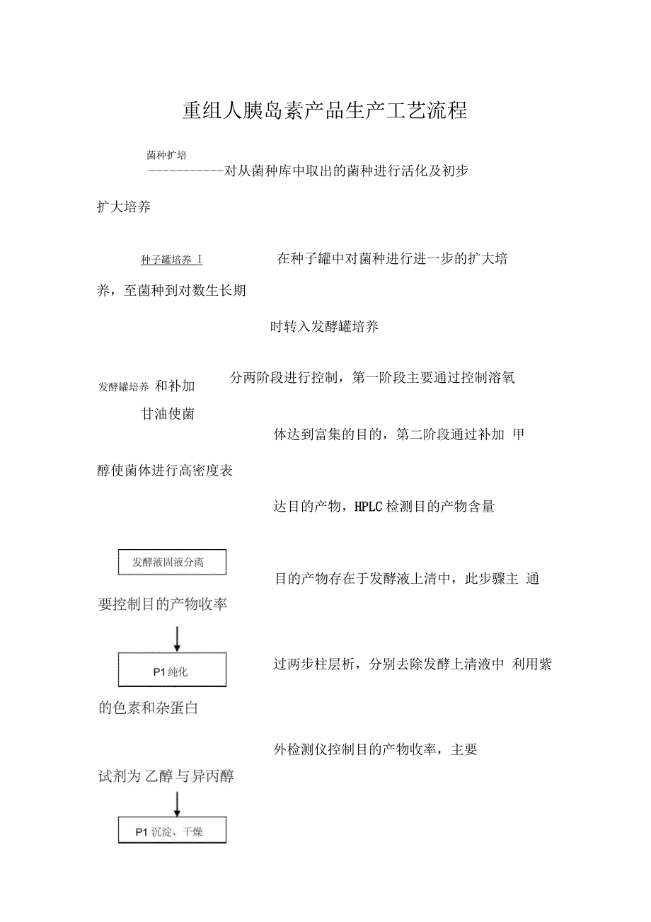 胰岛素工艺流程说明_第1页