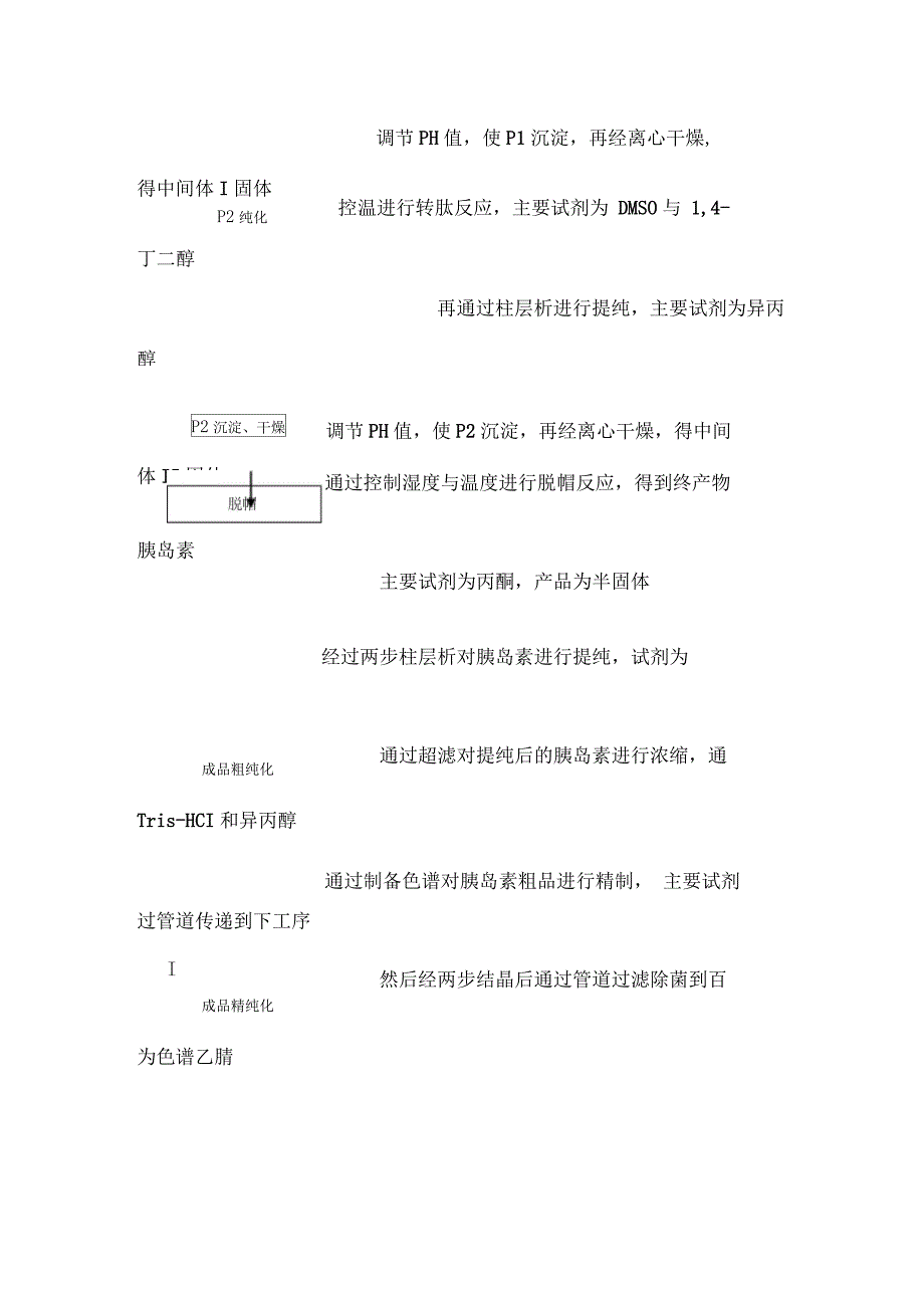 胰岛素工艺流程说明_第2页