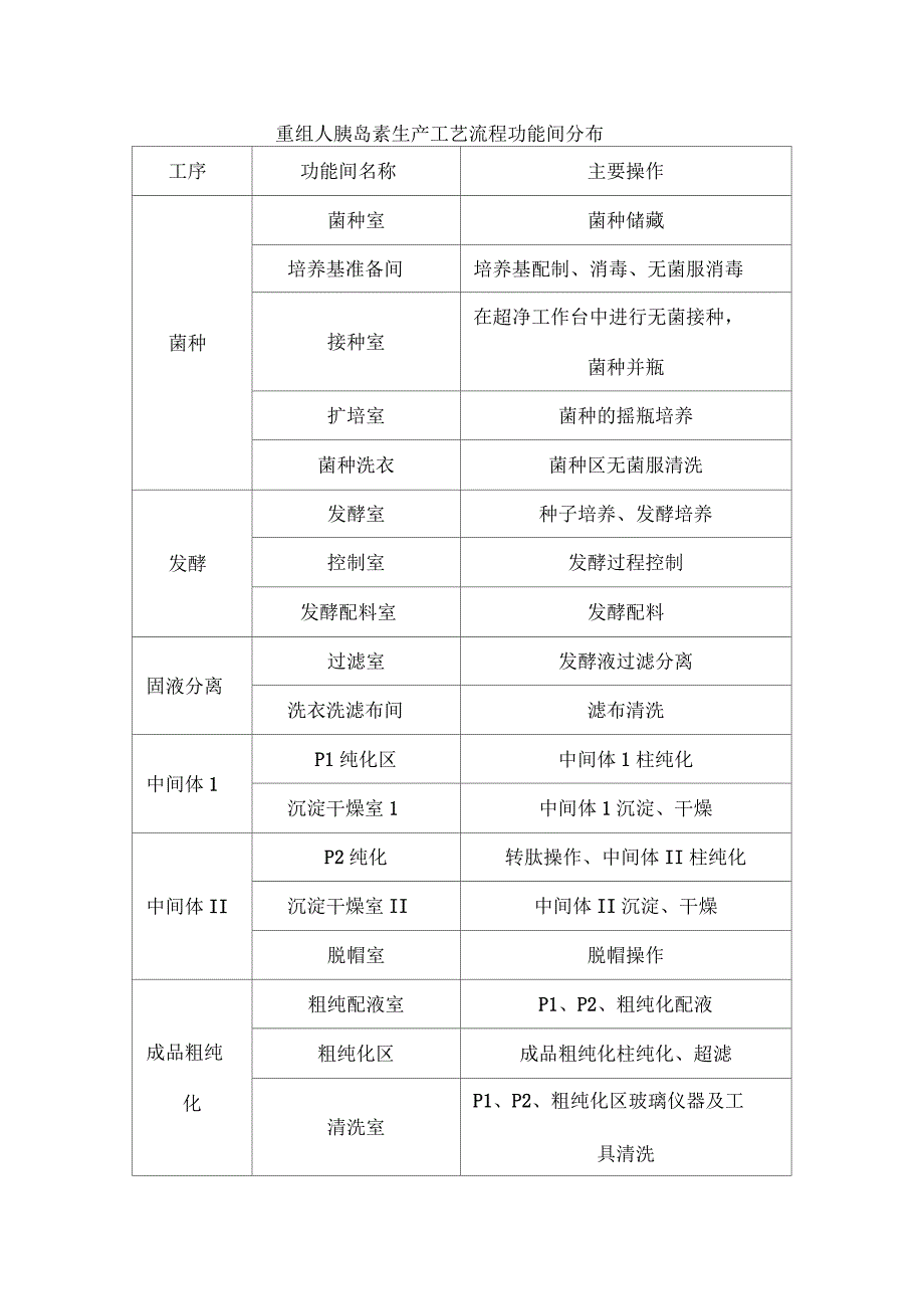 胰岛素工艺流程说明_第4页