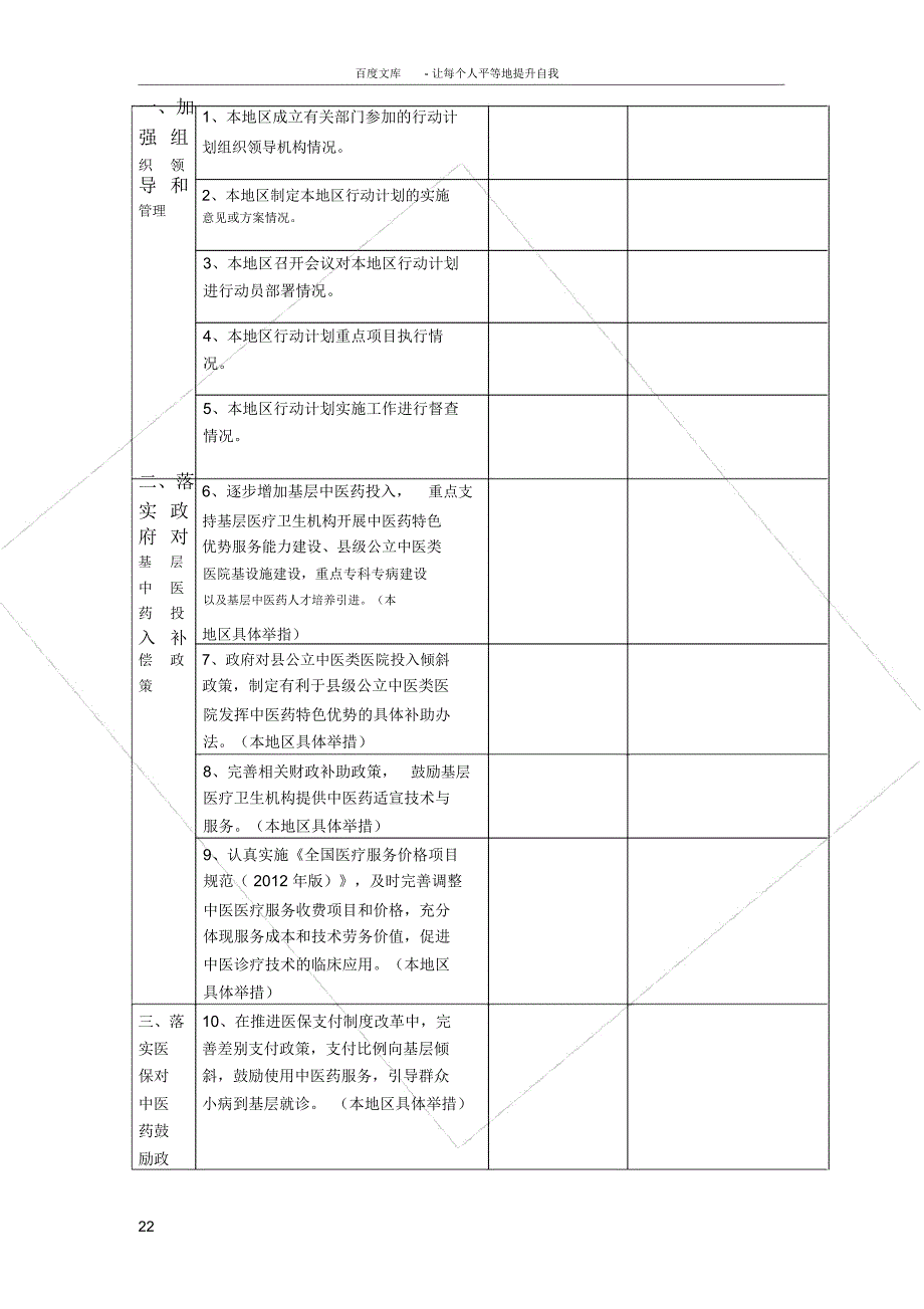 提升工程十三五行动计划督查表格_第2页