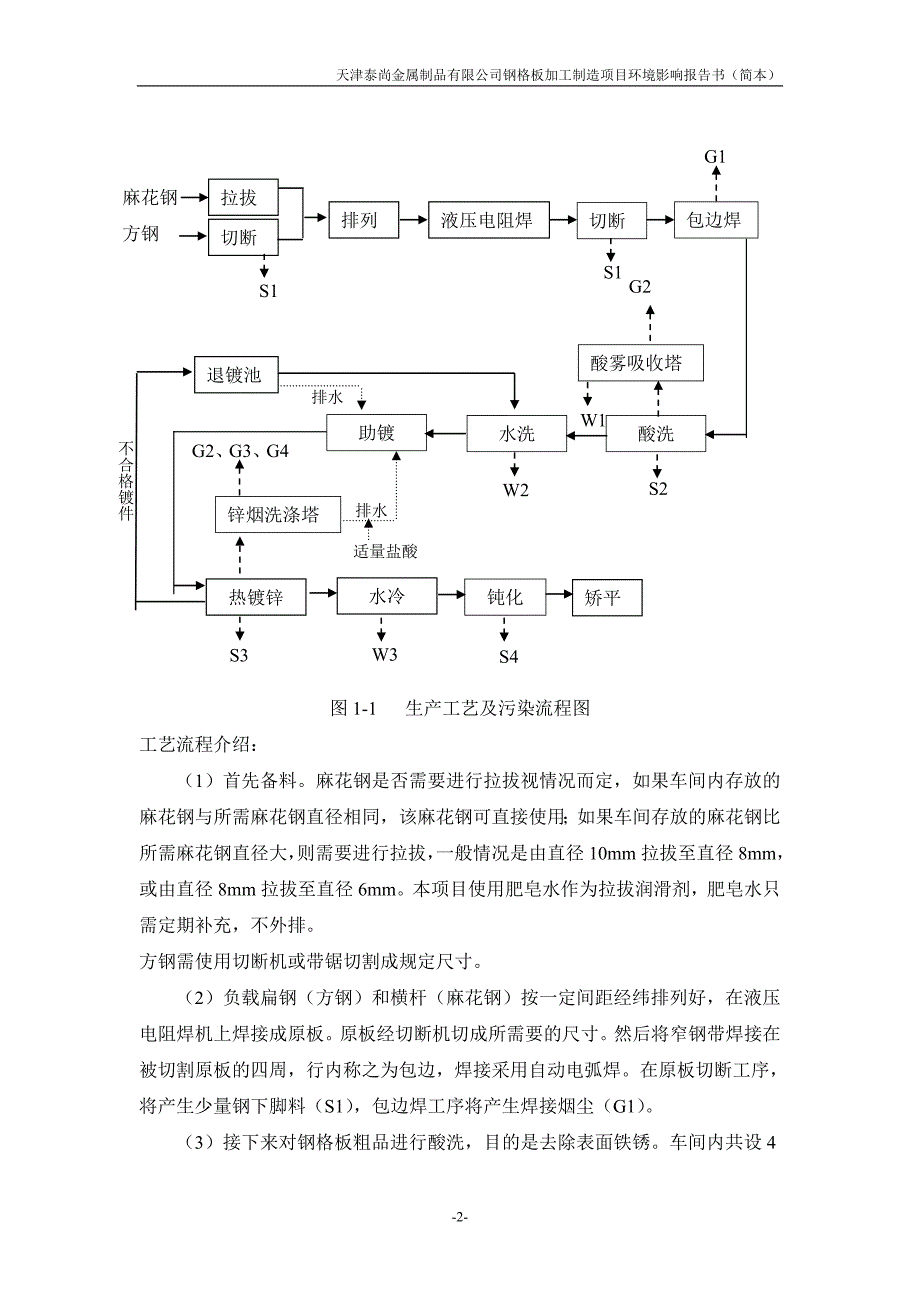 天津泰尚金属制品有限公司钢格板加工制造项目环境影响分析报告书简本.doc_第4页