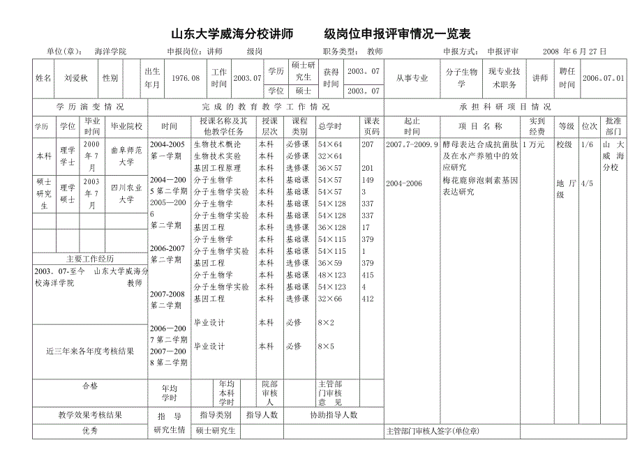 山东大学威海分校讲师-级岗位申报评审情况一览表._第1页