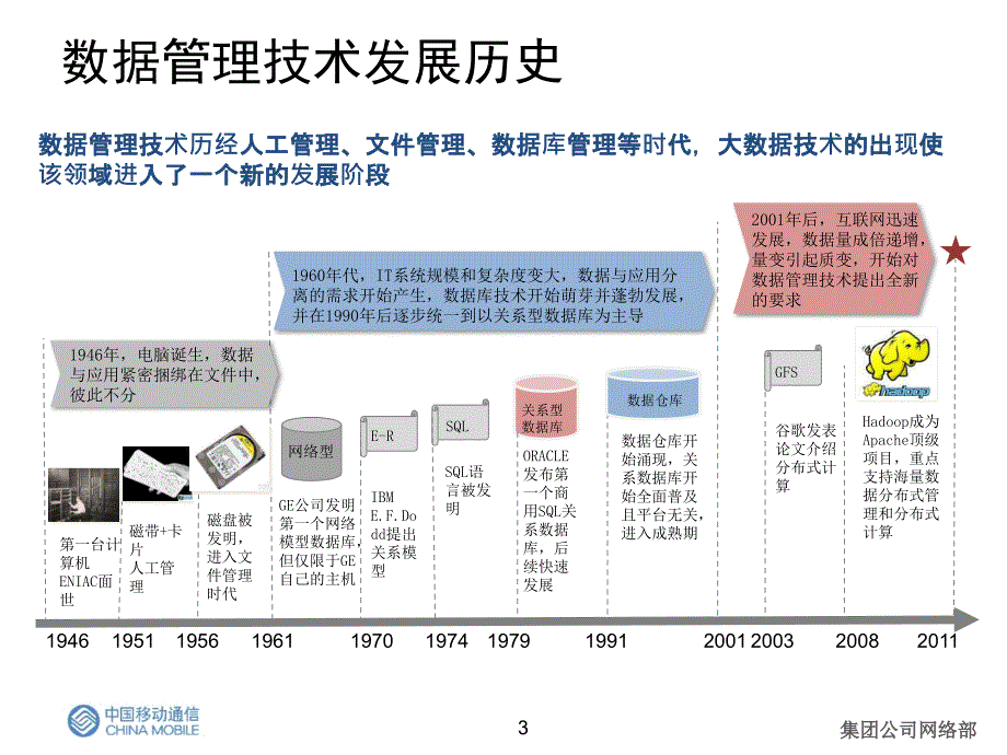 大数据技术研究_第3页