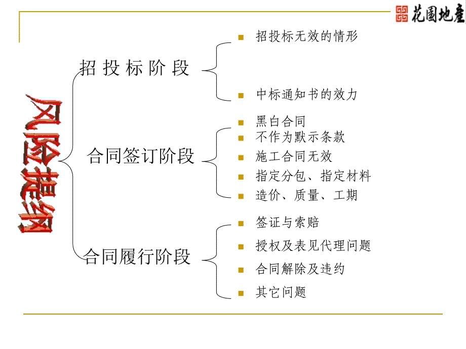 房地产企业施工过程常见法律问题及风险防范68p_第5页