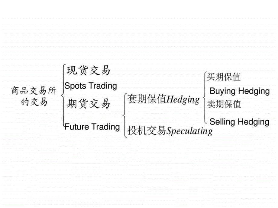 北京隆鑫富源国际工艺品进出口有限公司国际贸易第3章....ppt28_第5页