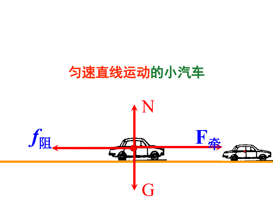 74物体受力时怎样运动_第4页