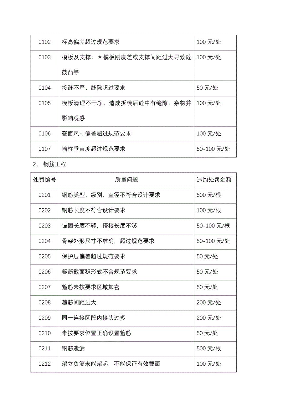 对施工单位处罚管理规定_第2页