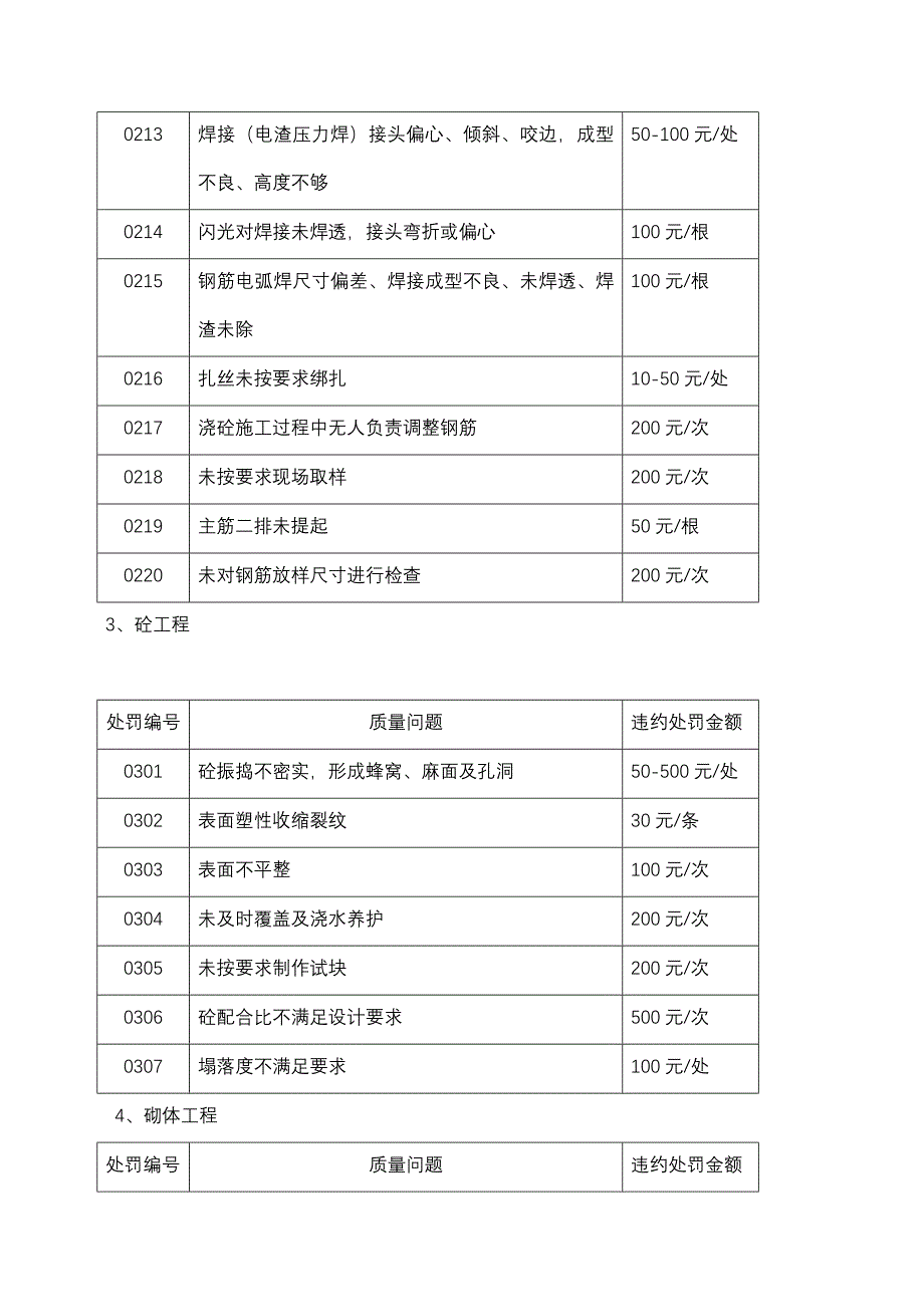 对施工单位处罚管理规定_第3页