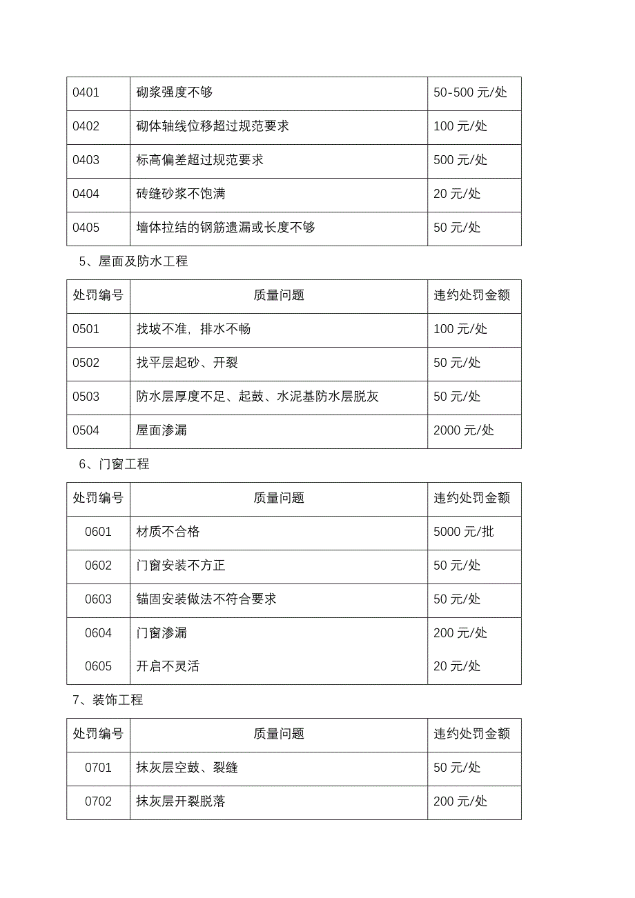 对施工单位处罚管理规定_第4页