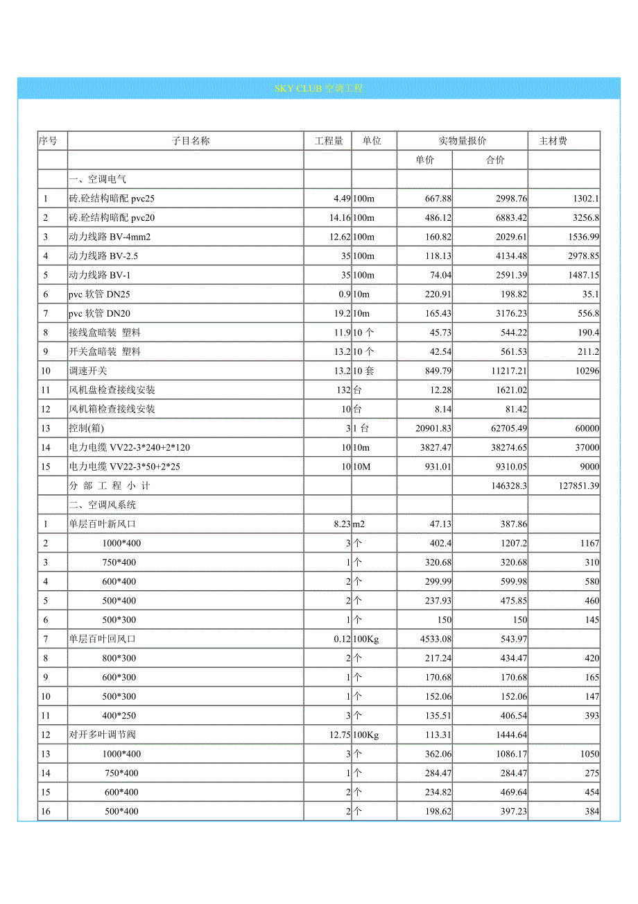 空调工程预算_第1页