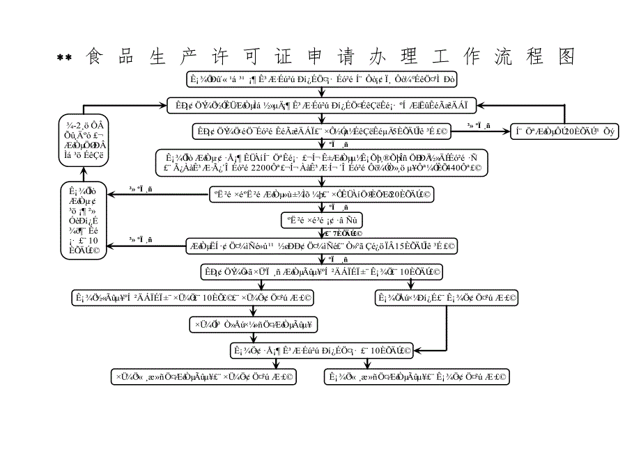 食品监管制度及表格_第2页