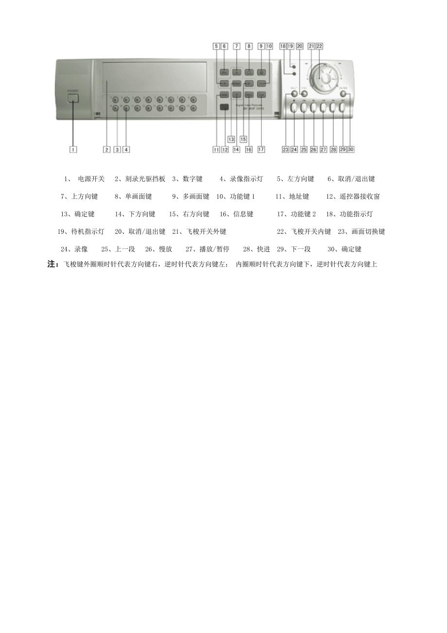 (大华)嵌入式硬盘录像机说明书.doc_第1页