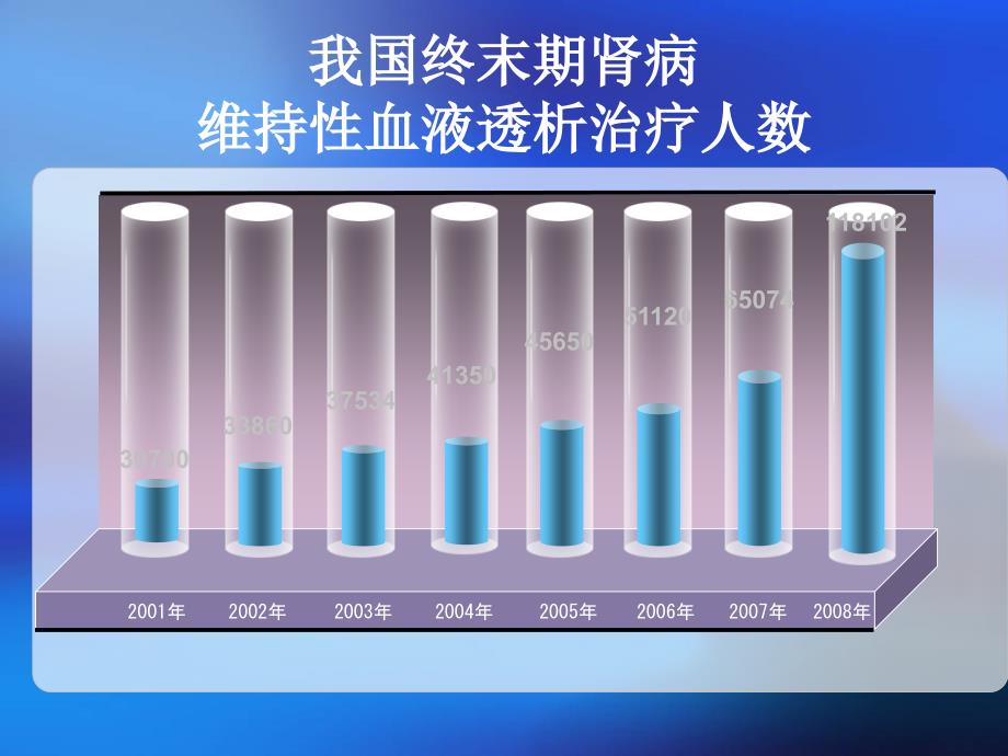 透析患者饮食指导.ppt_第3页