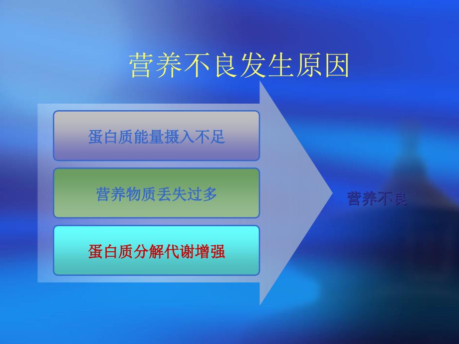 透析患者饮食指导.ppt_第4页