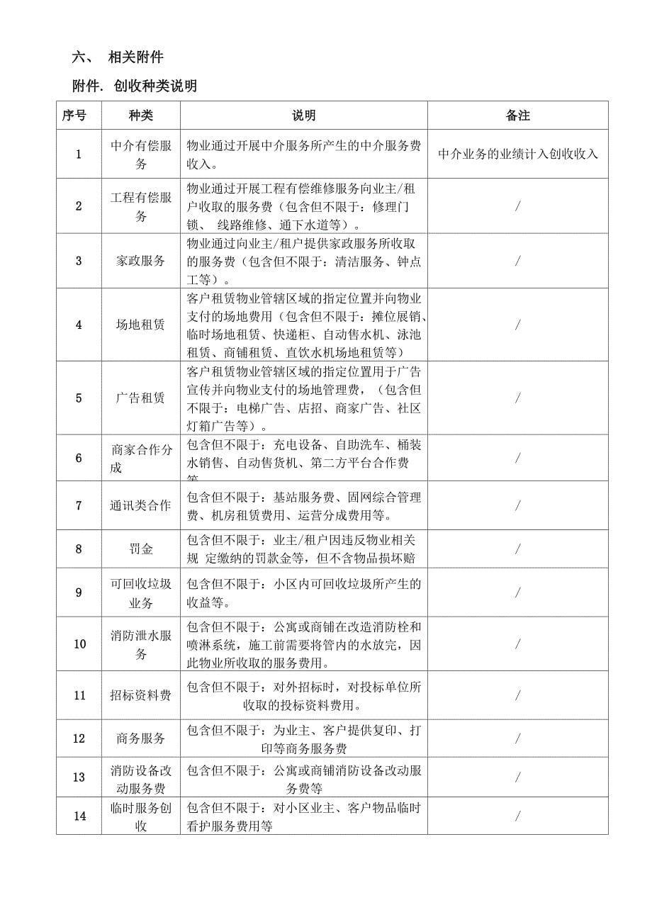 商业物业创收激励管理办法_第5页