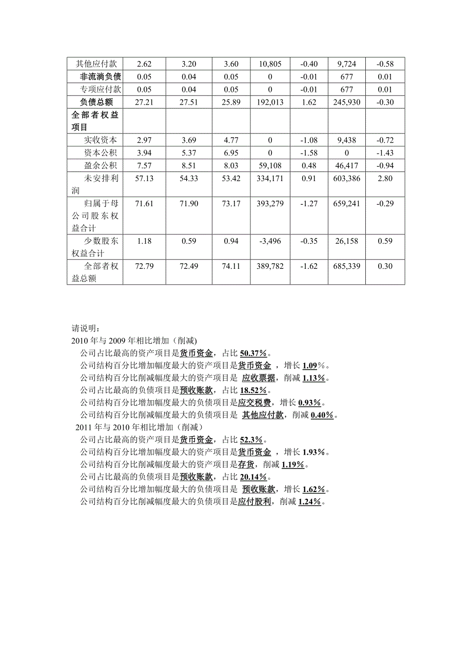 资产负债表结构百分比分析表_第2页