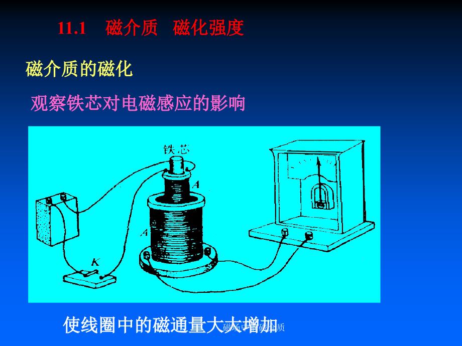 磁场中的磁介质课件_第2页