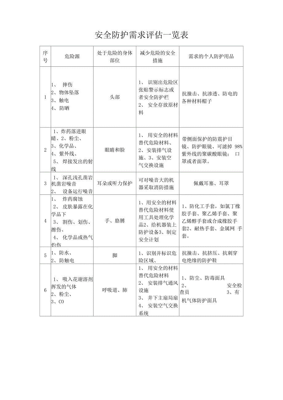 劳动防护用品需求评估_第2页