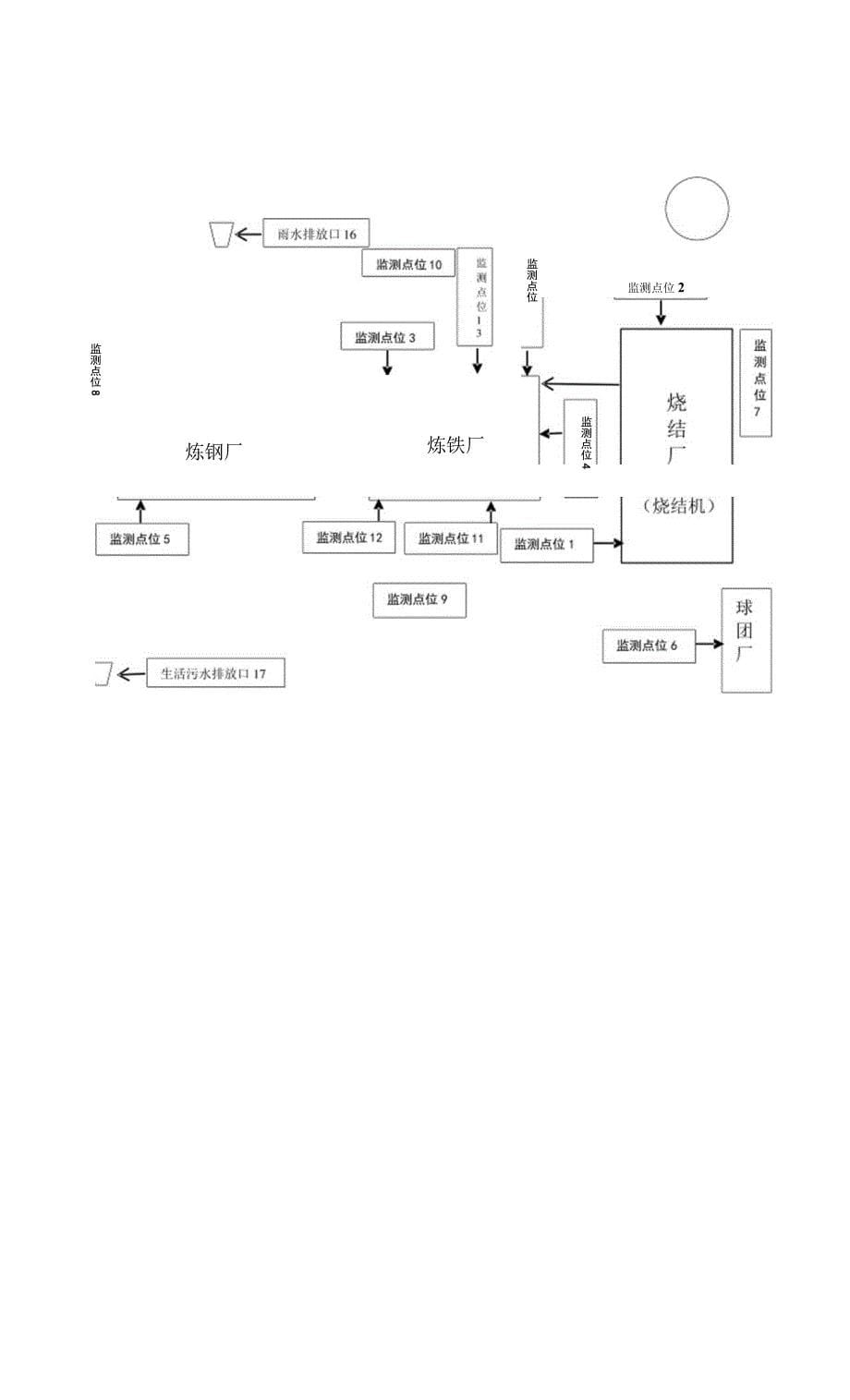 四平现代钢铁有限公司自行监测方案.docx_第5页