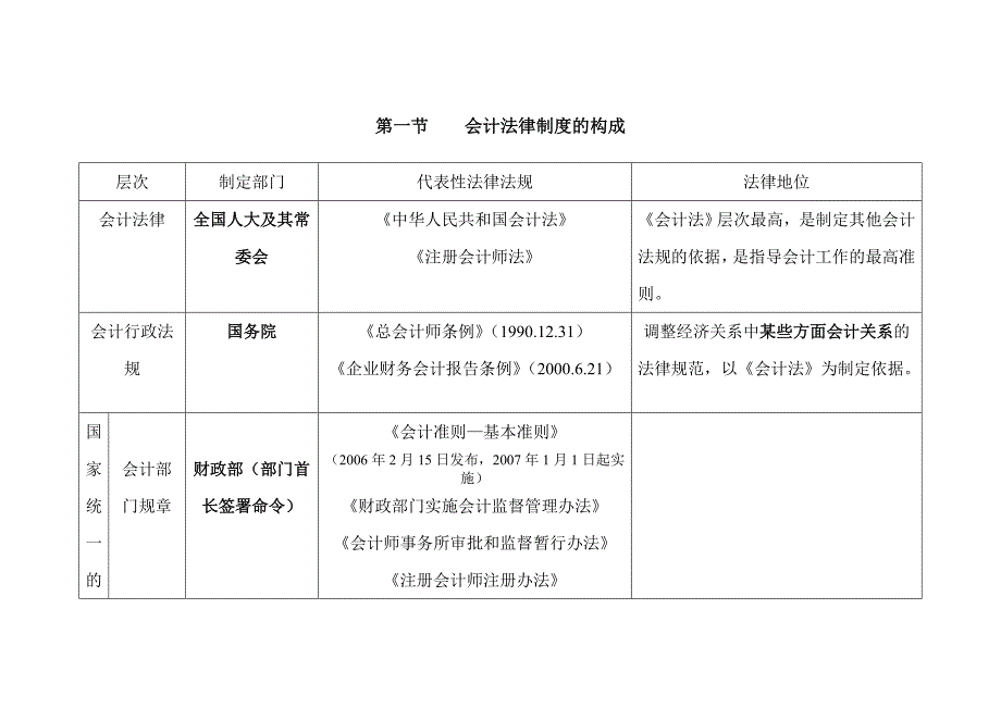 浙江省从业会计资格考试《财经法规》考点整理 考前必看_第1页