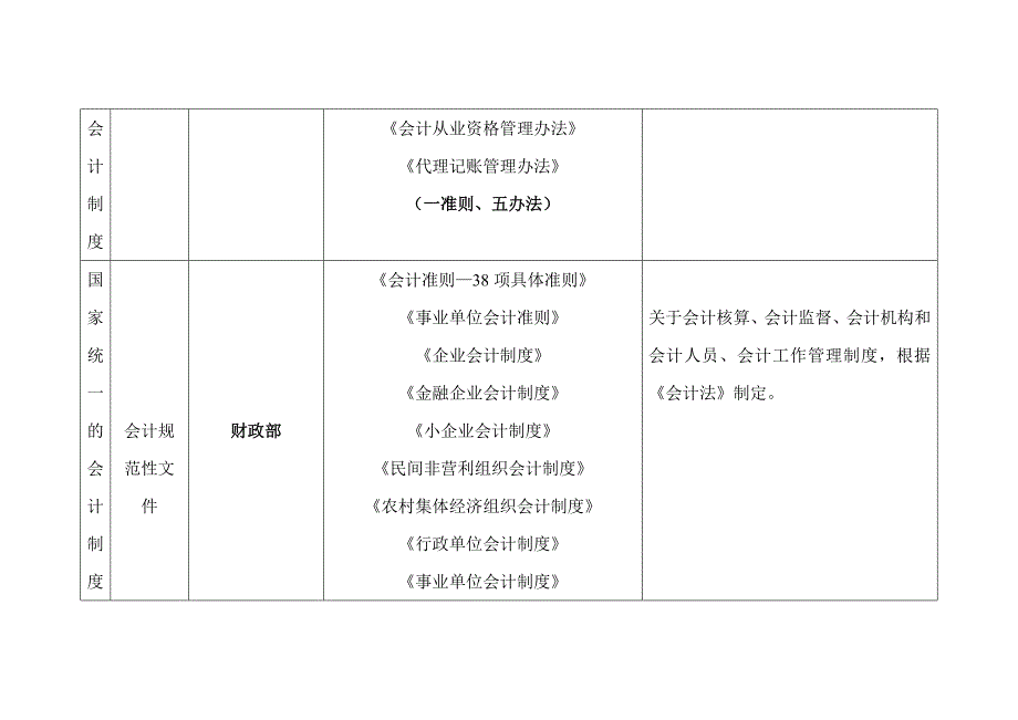 浙江省从业会计资格考试《财经法规》考点整理 考前必看_第2页