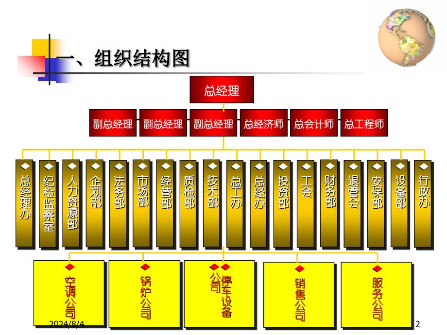 最新培训资料第三章工作分析精品课件_第2页