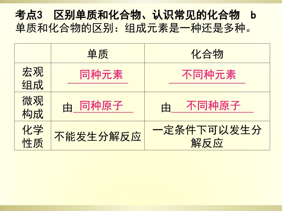 第29课时　物质的分类_第4页