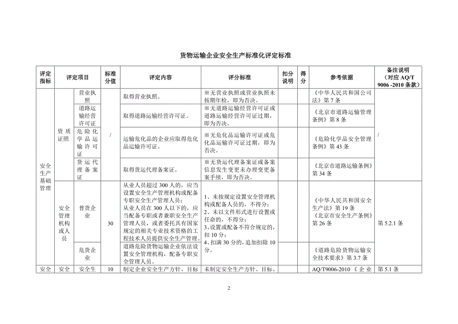 货物运输企业安全生产标准化评定标准_第2页