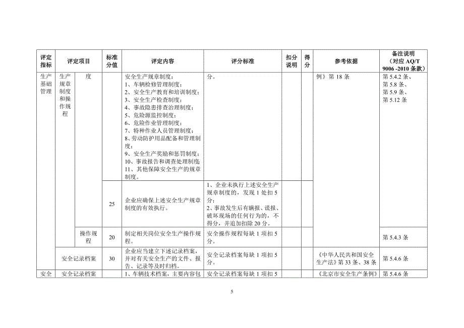 货物运输企业安全生产标准化评定标准_第5页